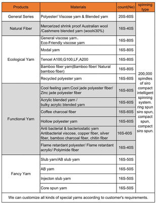 Vocht-absorberend garen TR 65/35 Ne 30/1 Ringspun garen voor polyester viscose gemengd garen